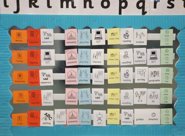 Visual Timetable Symbols
