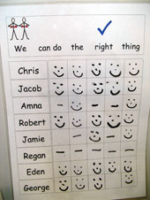 doing the right thing check sheet