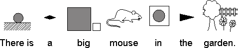 symbol sentence