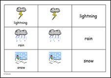 weather cards