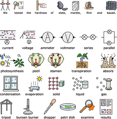 science symbols presentation