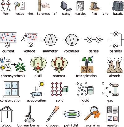 Subject symbols